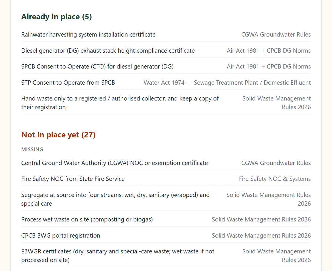 The "Already in place" and "Not in place yet" lists, each item with the rule it comes from