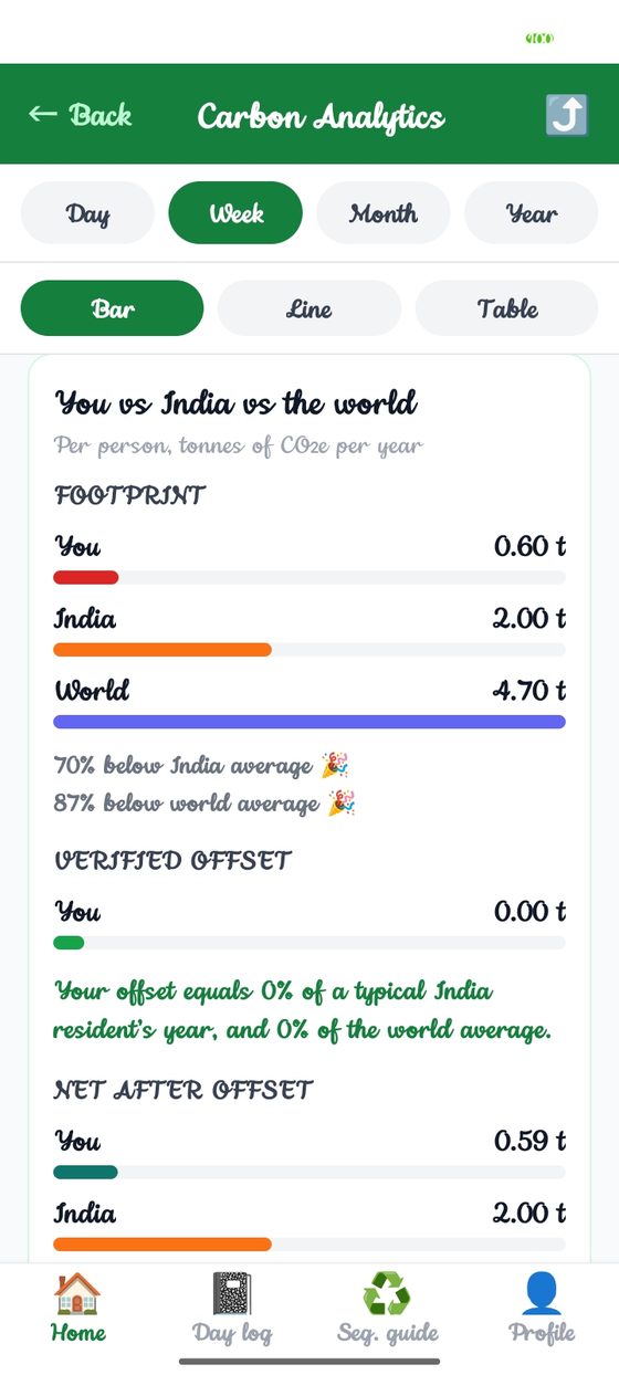 Screenshot: Carbon Analytics, you against India and the world