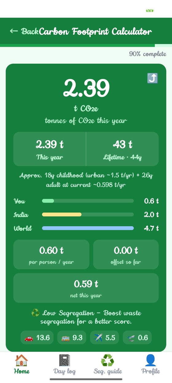 Screenshot: Your footprint compared with India and the world